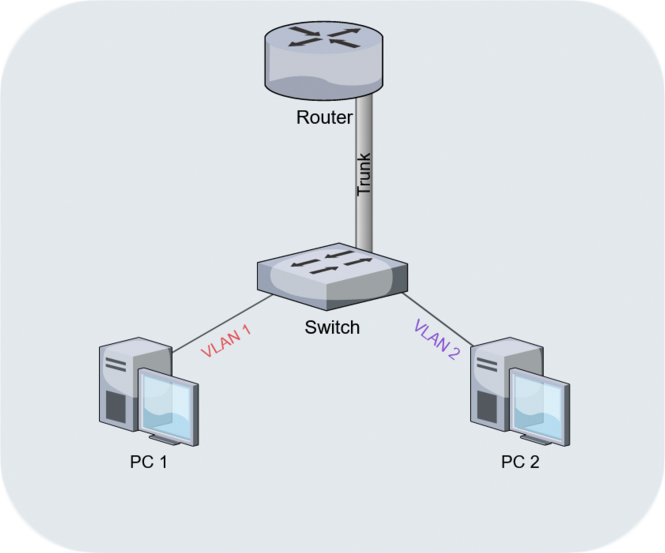 The strangest explanation of VLANs you've never heard