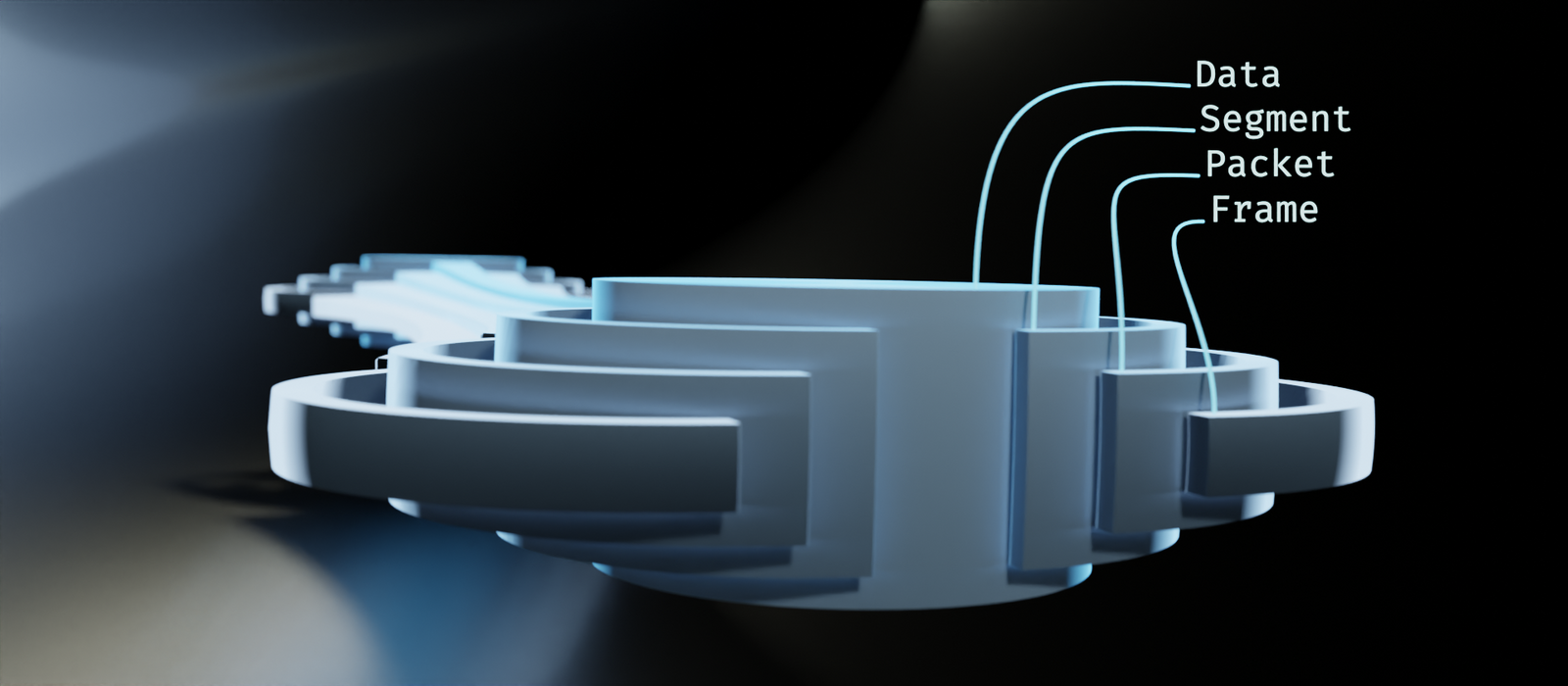 Visualizing the Layers of the TCP/IP Model