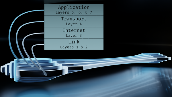 Visualizing the Layers of the TCP/IP Model